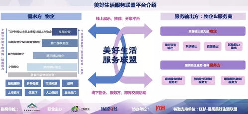 綠漫科技入選2019美好生活服務生態優質企業，信息技術咨詢服務助力沖擊3萬億目標