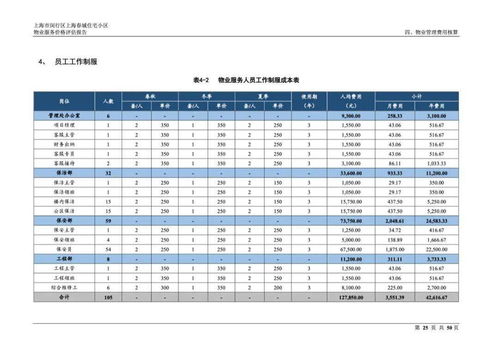 上海春城住宅小區(qū)物業(yè)服務(wù)價(jià)格評(píng)估與招投標(biāo)代理服務(wù)解析