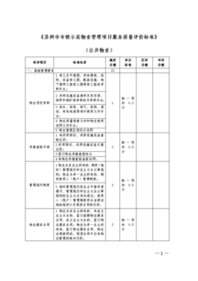 以評(píng)促優(yōu) 解讀《蘇州市市級(jí)示范物業(yè)管理項(xiàng)目服務(wù)質(zhì)量評(píng)價(jià)標(biāo)準(zhǔn)》