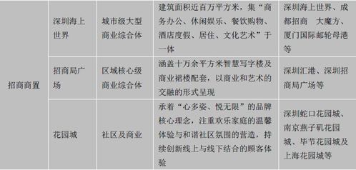 新零售助力社區(qū)商業(yè)升級(jí)改造 房企與地產(chǎn)基金掘金萬(wàn)億市場(chǎng)，物業(yè)服務(wù)評(píng)估成為關(guān)鍵