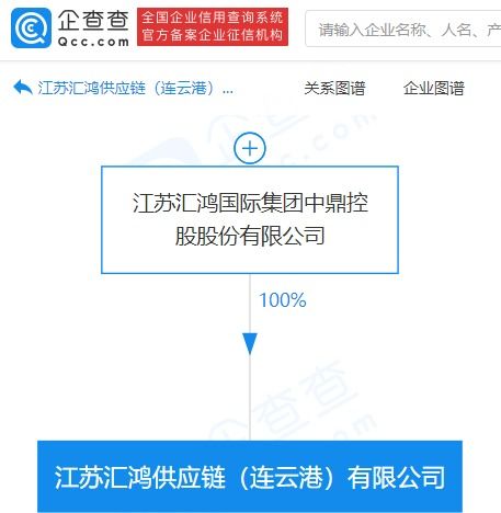 食品經營貿易 機遇、挑戰與發展趨勢
